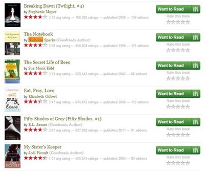 Goodreads